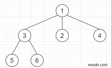 सी++ में एन-आरी ट्री को क्रमानुसार और डिसेरिएलाइज करें 