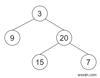 C++ में बाइनरी ट्री में स्तरों का औसत 