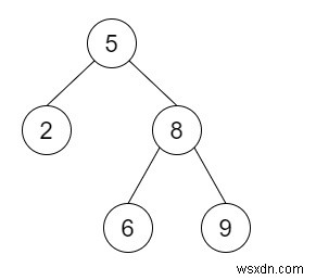 C++ में BST को ग्रेटर ट्री में बदलें 