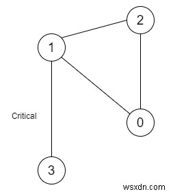 C++ में नेटवर्क में क्रिटिकल कनेक्शन्स 