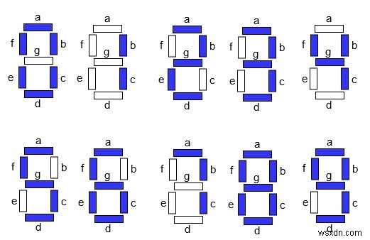 C++ में अंकों को एक-एक करके प्रदर्शित करने के लिए एलईडी लाइट्स में परिवर्तनों की गणना करें 