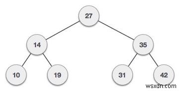 C++ में दी गई श्रेणी में स्थित BST नोड्स की गणना करें 