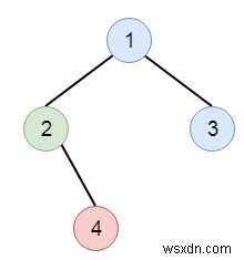 C++ में बाइनरी ट्री प्रिंट करें 