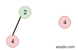 C++ में डुप्लीकेट सबट्री खोजें 