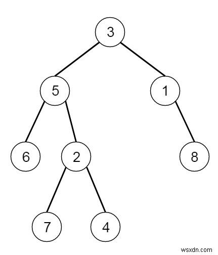 C++ में प्रत्येक नोड II में नेक्स्ट राइट पॉइंटर्स को पॉप्युलेट करना 