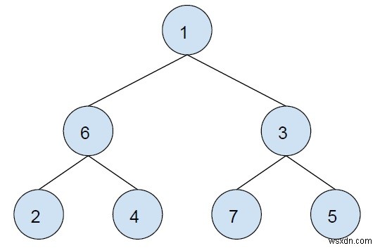 C++ में किसी बाइनरी ट्री में किन्हीं दो नोड्स के बीच पथ का XOR 