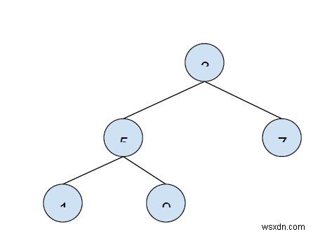 C++ में एक पेड़ की अधिकतम गहराई या ऊँचाई ज्ञात करने के लिए एक प्रोग्राम लिखें 
