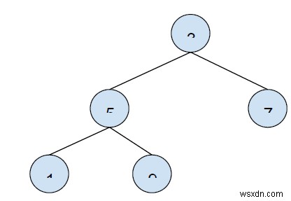 एक पेड़ के आकार की गणना करने के लिए एक प्रोग्राम लिखें - C++ में रिकर्सन 