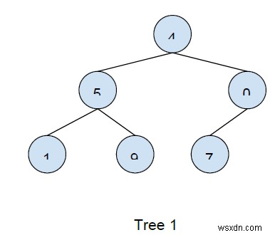 यह निर्धारित करने के लिए कोड लिखें कि C++ में दो पेड़ समान हैं या नहीं 