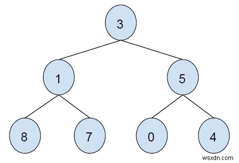 C++ . में ज़िगज़ैग ट्री ट्रैवर्सल 