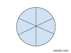 C++ . में एक वृत्त पर पूर्णतः विपरीत व्यक्ति की स्थिति 