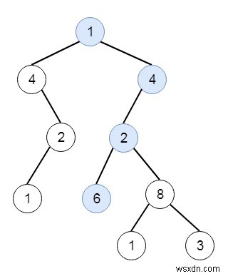 C++ में बाइनरी ट्री में लिंक की गई सूची 