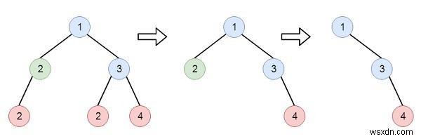 C++ में दिए गए मान के साथ पत्ते हटाएं 