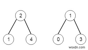 C++ में दो बाइनरी सर्च ट्री में सभी तत्व 