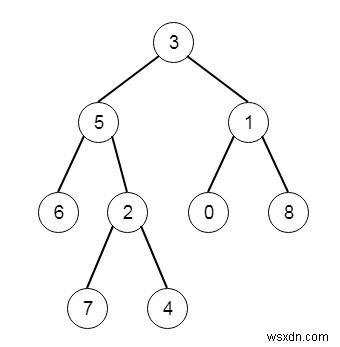 C++ में सभी गहरे नोड्स के साथ सबसे छोटा सबट्री 