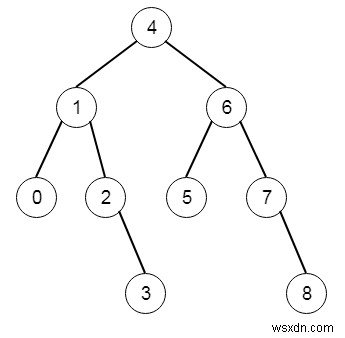 C++ में बाइनरी सर्च ट्री से ग्रेटर सम ट्री तक 