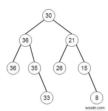 C++ में बाइनरी सर्च ट्री से ग्रेटर सम ट्री तक 