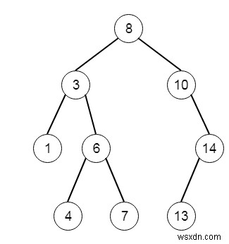 सी++ में नोड और पूर्वज के बीच अधिकतम अंतर 