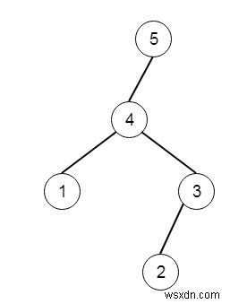 C++ में अधिकतम बाइनरी ट्री II 