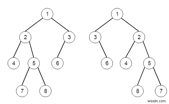 C++ . में समतुल्य बाइनरी ट्री फ्लिप करें 