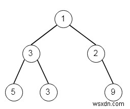 C++ में बाइनरी ट्री की अधिकतम चौड़ाई 