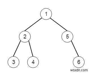 C++ में बाइनरी ट्री को लिंक्ड लिस्ट में समतल करें 