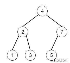 C++ में बाइनरी सर्च ट्री में डालें 