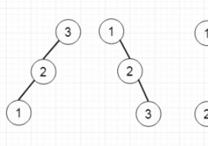 C++ . में अद्वितीय बाइनरी सर्च ट्री II 