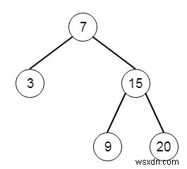 C++ में बाइनरी सर्च ट्री इटरेटर 