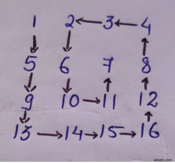 दिए गए मैट्रिक्स को C++ में वामावर्त सर्पिल रूप में प्रिंट करें 