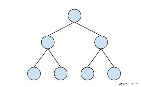 बाइनरी सर्च ट्री के सभी विषम नोड्स को C++ में प्रिंट करें 