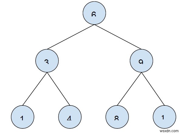 बाइनरी सर्च ट्री के सभी विषम नोड्स को C++ में प्रिंट करें 