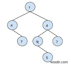 C++ में विषम और सम संख्या वाले सभी स्तरों को प्रिंट करें 