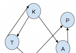 किसी दिए गए स्रोत से गंतव्य तक सभी पथों को C++ में BFS का उपयोग करके प्रिंट करें 