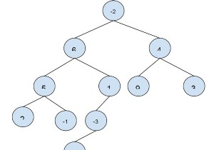 C++ में एक बाइनरी ट्री में अधिकतम पथ योग 