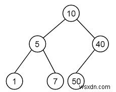 दिए गए प्रीऑर्डर ट्रैवर्सल से BST का निर्माण करें - C++ में 2 सेट करें 