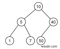 दिए गए प्रीऑर्डर ट्रैवर्सल से BST का निर्माण करें - C++ में 1 सेट करें 