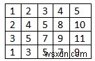 C++ में किसी दिए गए पंक्ति-वार सॉर्ट किए गए मैट्रिक्स की सभी पंक्तियों में एक सामान्य तत्व खोजें 