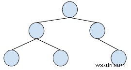 C++ में दो बाइनरी सर्च ट्री में कॉमन नोड्स प्रिंट करें 