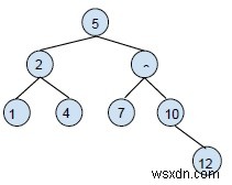 बाइनरी सर्च ट्री - C++ में सर्च और इंसर्शन ऑपरेशंस 