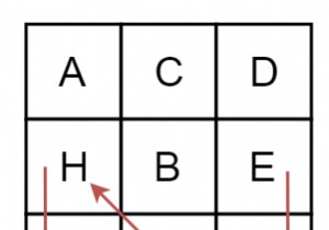 C++ में दिए गए आरंभिक वर्णों में से सबसे लंबे क्रमागत पथ की लंबाई ज्ञात कीजिए 