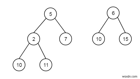 C++ में दो बाइनरी ट्री में पहले गैर मेल खाने वाले पत्ते खोजें 