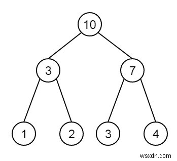 C++ में दिए गए परफेक्ट बाइनरी ट्री के सभी नोड्स का योग ज्ञात करें 