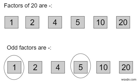 किसी संख्या के विषम गुणनखंडों का योग ज्ञात करने के लिए C++ प्रोग्राम 