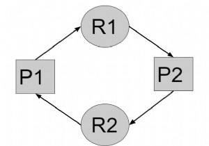 ऑपरेटिंग सिस्टम में गतिरोध मुक्त स्थिति के लिए C++ प्रोग्राम 