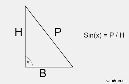 सी ++ प्रोग्राम पाप (एक्स) और कॉस (एक्स) के मूल्य की गणना करने के लिए 