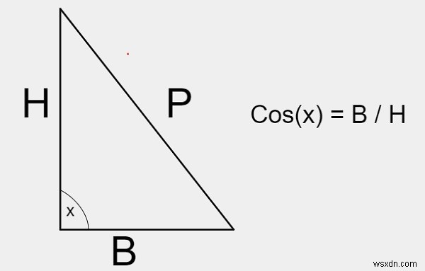 सी ++ प्रोग्राम पाप (एक्स) और कॉस (एक्स) के मूल्य की गणना करने के लिए 