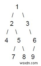 C++ . का उपयोग करके एक पेड़ के विषम स्तरों पर नोड्स को प्रिंट करने का कार्यक्रम 