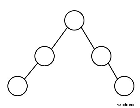 जाँच करें कि दिया गया ट्री ग्राफ C++ में रैखिक है या नहीं 