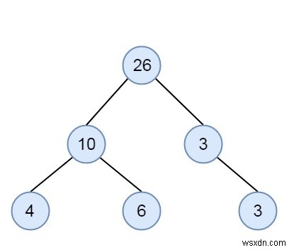 जाँच करें कि क्या दिया गया बाइनरी ट्री C++ में SumTree है 